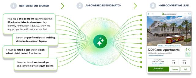 Most Powerful Listing meets conversational search